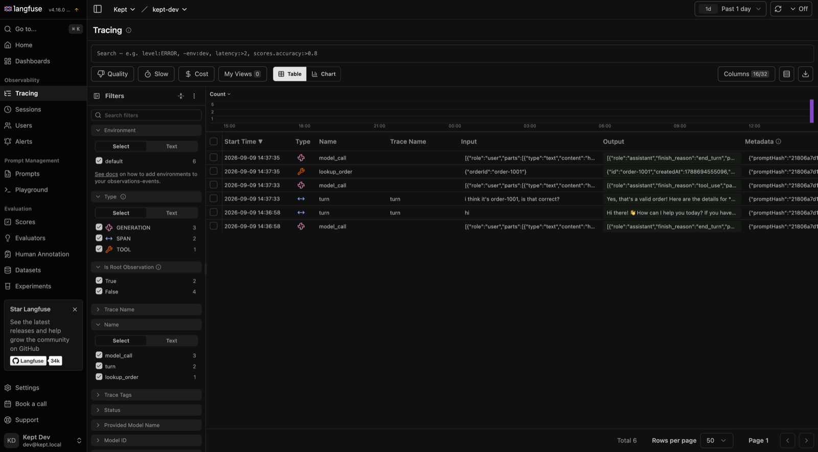 The Langfuse tracing dashboard showing the fabricated conversation: six observations across two turn spans, three model calls and one lookup_order tool span, with the input, output and promptHash columns filled in.