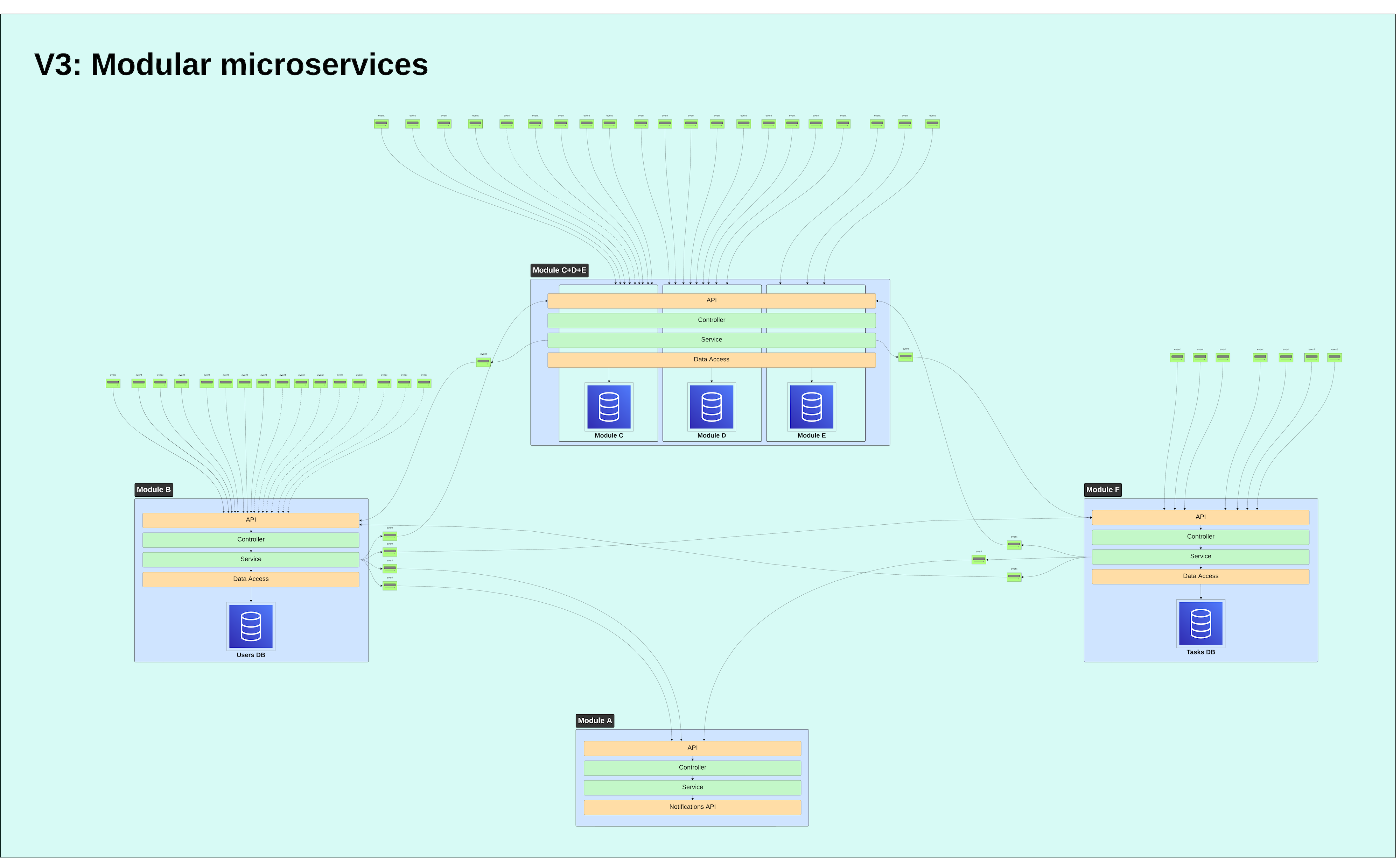 Architecture V3