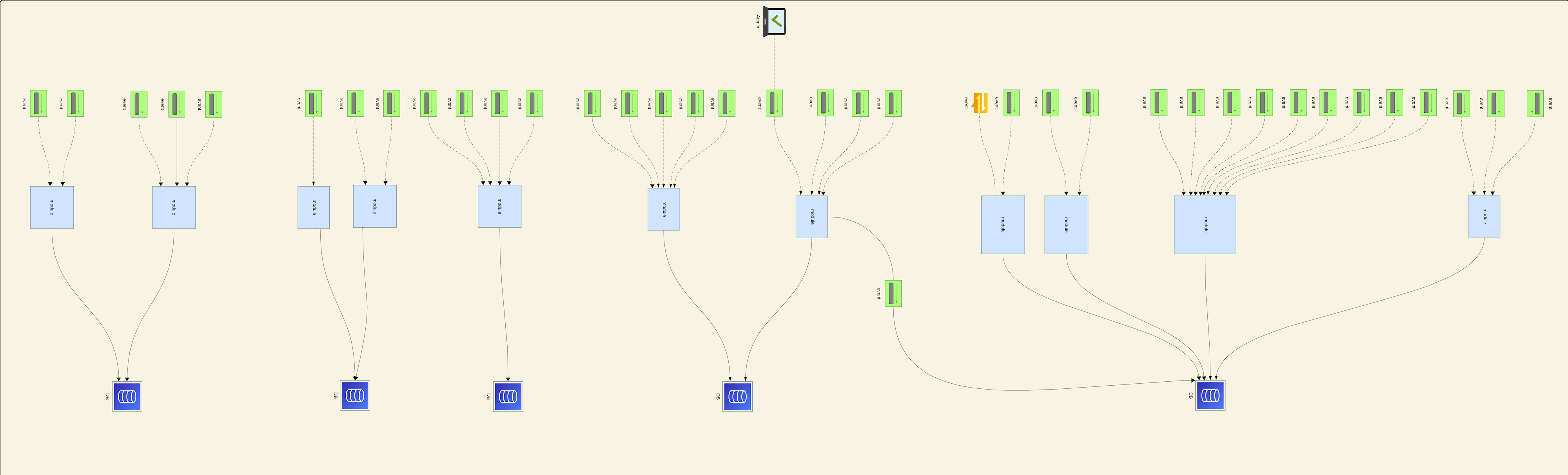 Diagram first version
